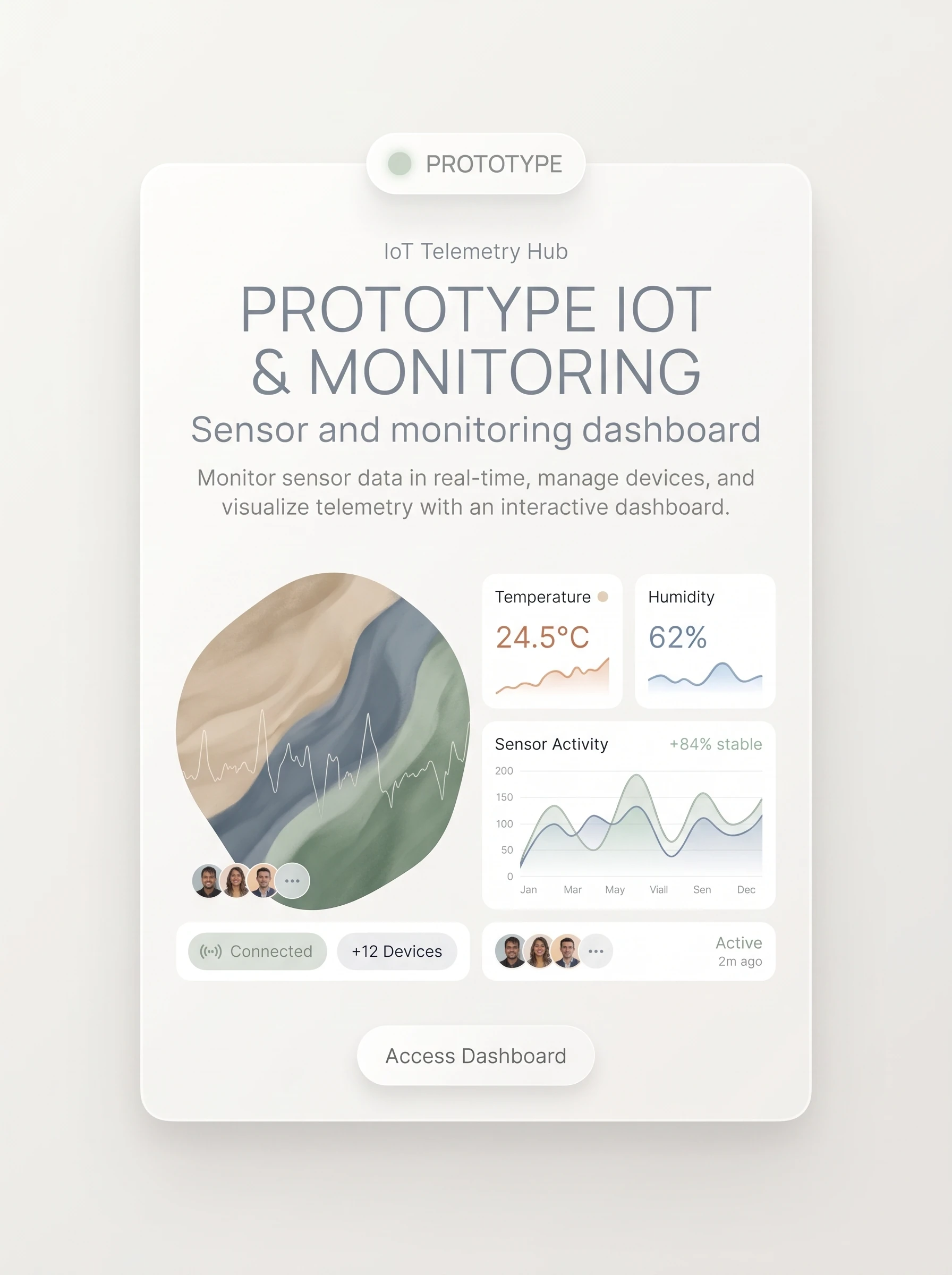 Prototipe IoT & Monitoring